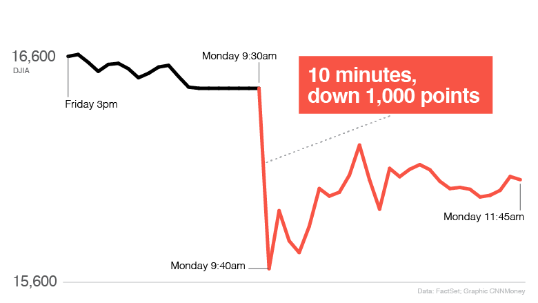 stock market quotes cnn