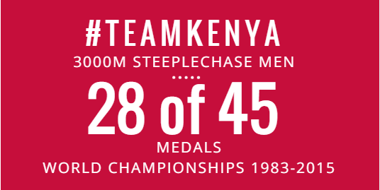 #Kenya: 
#GrowthHacking the #IAAFWorldChampionships 3000m SC since 1991. #EzekielKemboi |Inspiring #UAPNdakaini