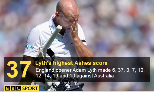 BBCSport's tweet photo. They might have regained the #Ashes, but just how good are England? http://t.co/RI3xJuxL9I http://t.co/9txKukRgiU