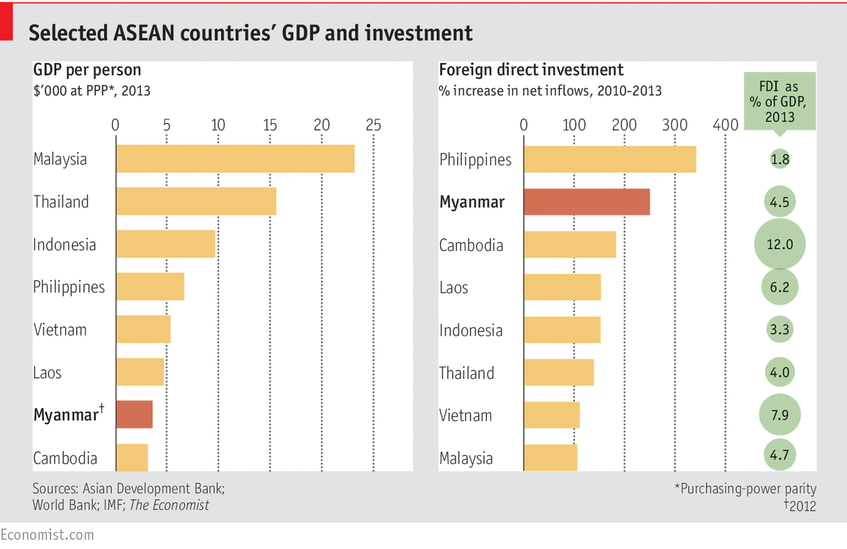 TheEconomist's tweet photo. ASEAN in graphics: Myanmar, an unfinished peace http://t.co/a1dI3cCBar #EconSEA http://t.co/4YcCNIWgHS