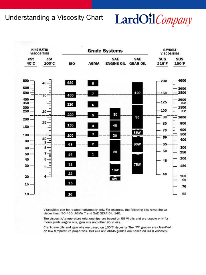 Lard Oil Company Twitter