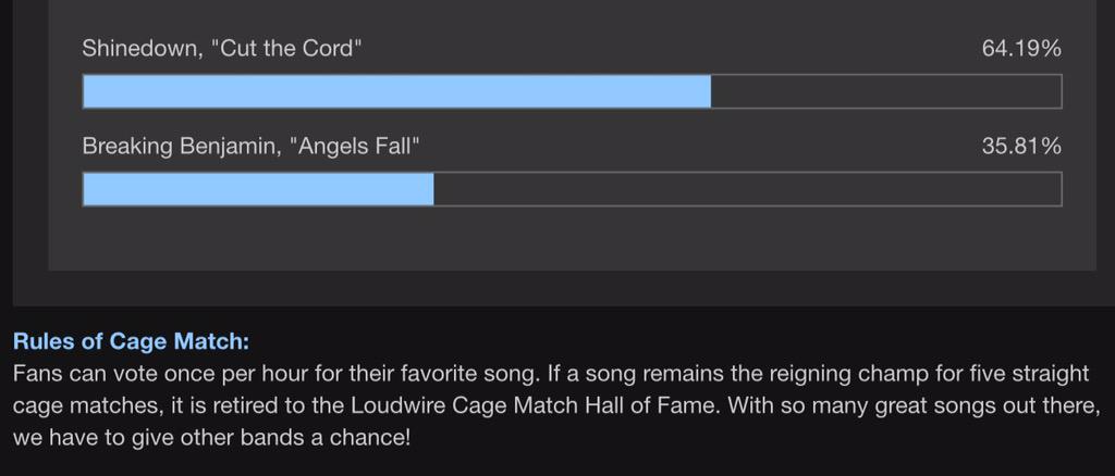 lonireeder's tweet image. #RT Let's get voting - once per hour! loudwire.com/shinedown-vs-b… #AngelsFall #BreakingBenjamin