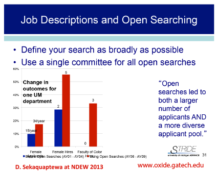 OxideChem's tweet photo. Research shows OPEN searches increase diversity of applicant pool

http://t.co/RckZKzPRyJ

@ianatonks @ChemBark http://t.co/R2zml955Tc