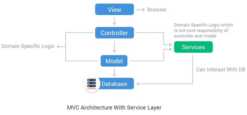 Harbinger_Grp's tweet image. The Harbinger’s guide on Service Layer. Click on the link to read more - j.mp/1hWMRFp | #servicelayer