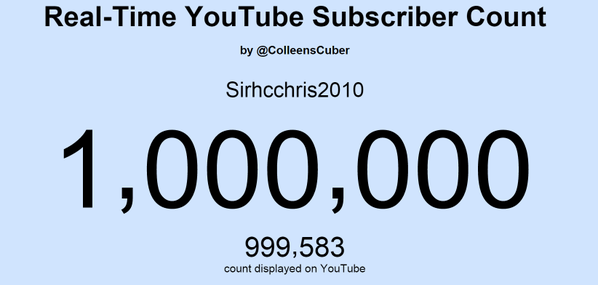 chrismd10's tweet photo. WISH I COULD SAY IT TO EACH OF YOU IN PERSON BUT THANK YOU FOR 1 MILLION! 🙌😍😝🎉👊 http://t.co/4GWk4WFiBw