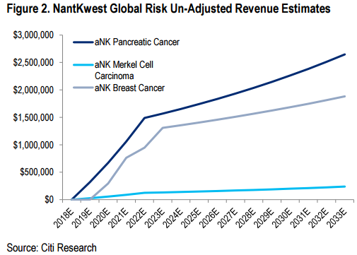 HFMajorTom's tweet photo. Reading $NK Citi initiation, the if/but/% assumptions to justify their $4B target, amazing, reaching a new level. http://t.co/K7Zr28rTvG