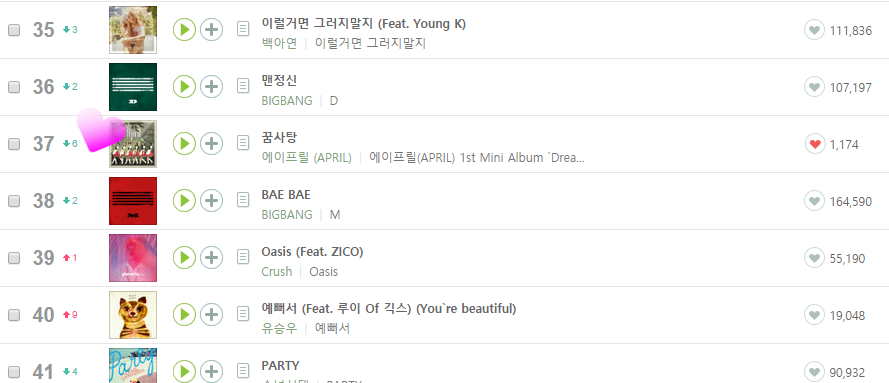 april_chart's tweet photo. As of now, #APRIL is at 37. #에이프릴 Dream Candy #꿈사탕 #MelOn http://t.co/p8YNNdY4dR