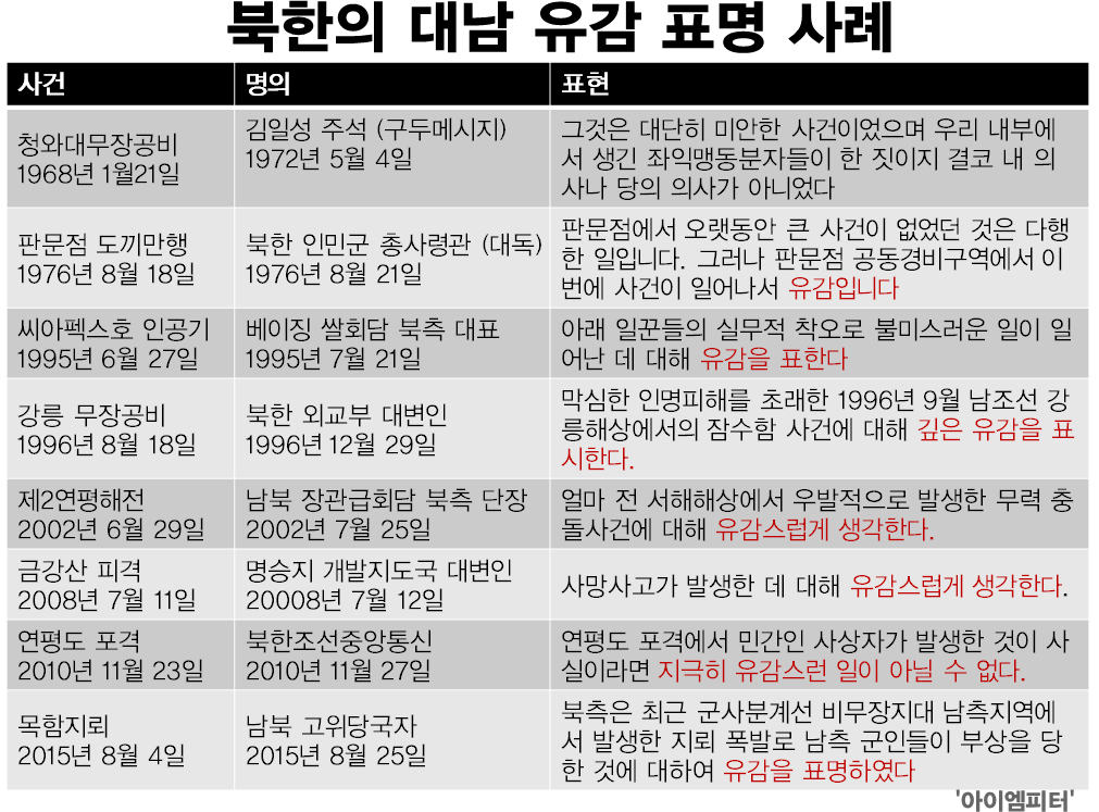 impeter701's tweet photo. #남북합의문 이후 박근혜 대통령이 승리했다고 찬양하는 언론이 늘어났다. 북한의 유감 표명 사례는 이전에도 훨씬 많았다. 한국을 북한 수준으로 만들지 마라. #아이엠피터 http://t.co/CMoi2OkAOV http://t.co/sEZTsNrEOW
