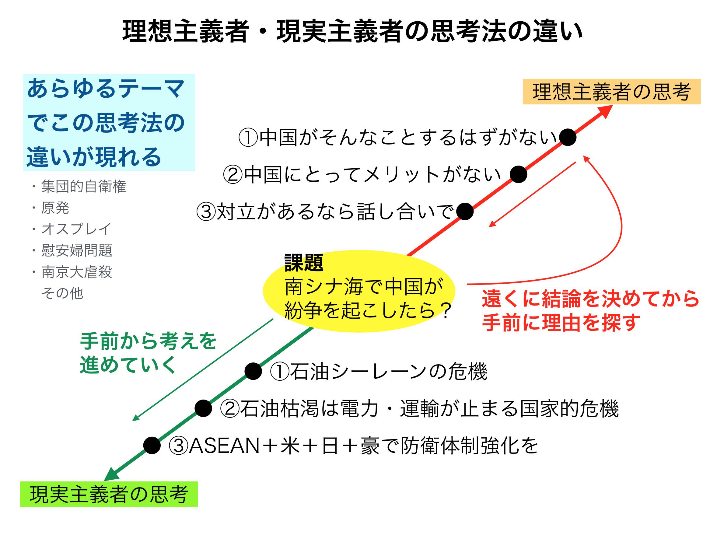 Zf 理想主義の事例としての ９条の世界への布教 常設国連軍 理想の夢を語るのは 構わないが 現状からの移行手段がなければ実務的には無意味 本来的にはわざわざ指摘するまでもない話 Http T Co Rkg0bvfari Twitter
