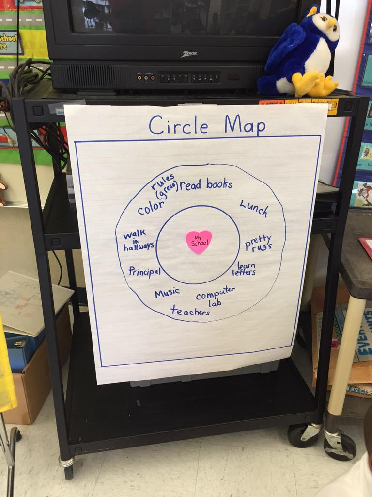 James_C_Dean's tweet photo. Love seeing @ThinkingMaps Day 1. "@NSEPrincipal: Amazing First Day #FirstDayBroward @NSEPrincipal @James_C_Dean http://t.co/euIuQb1Wm9"