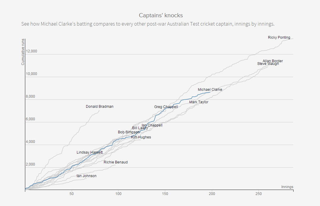 ABC SPORT tweet media