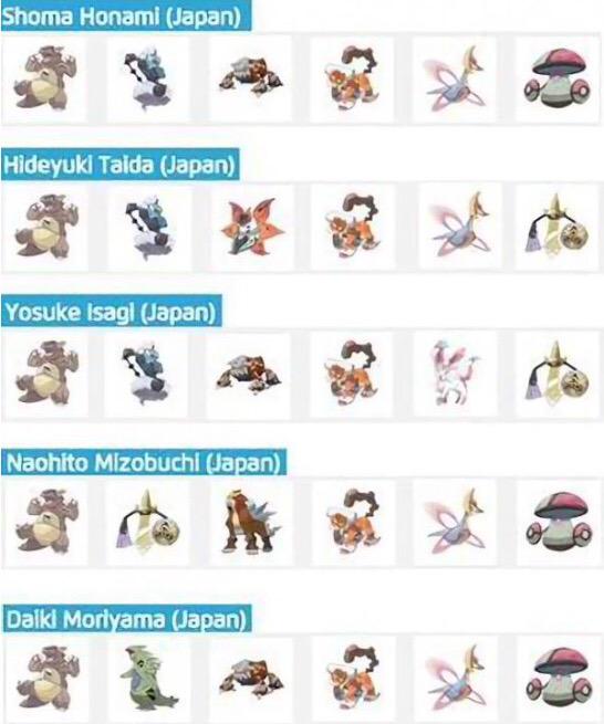 かげさん この画像は今年のポケモン世界大会 上位5人が使ったポケモンです ガルーラが1位は頷けるそれ以外に Xyの新ポケモンが ギルガルドとニンフィアのみ 準伝多いのはいつもの事です 間違え探しではありません Http T Co B0r8win5bv Twitter