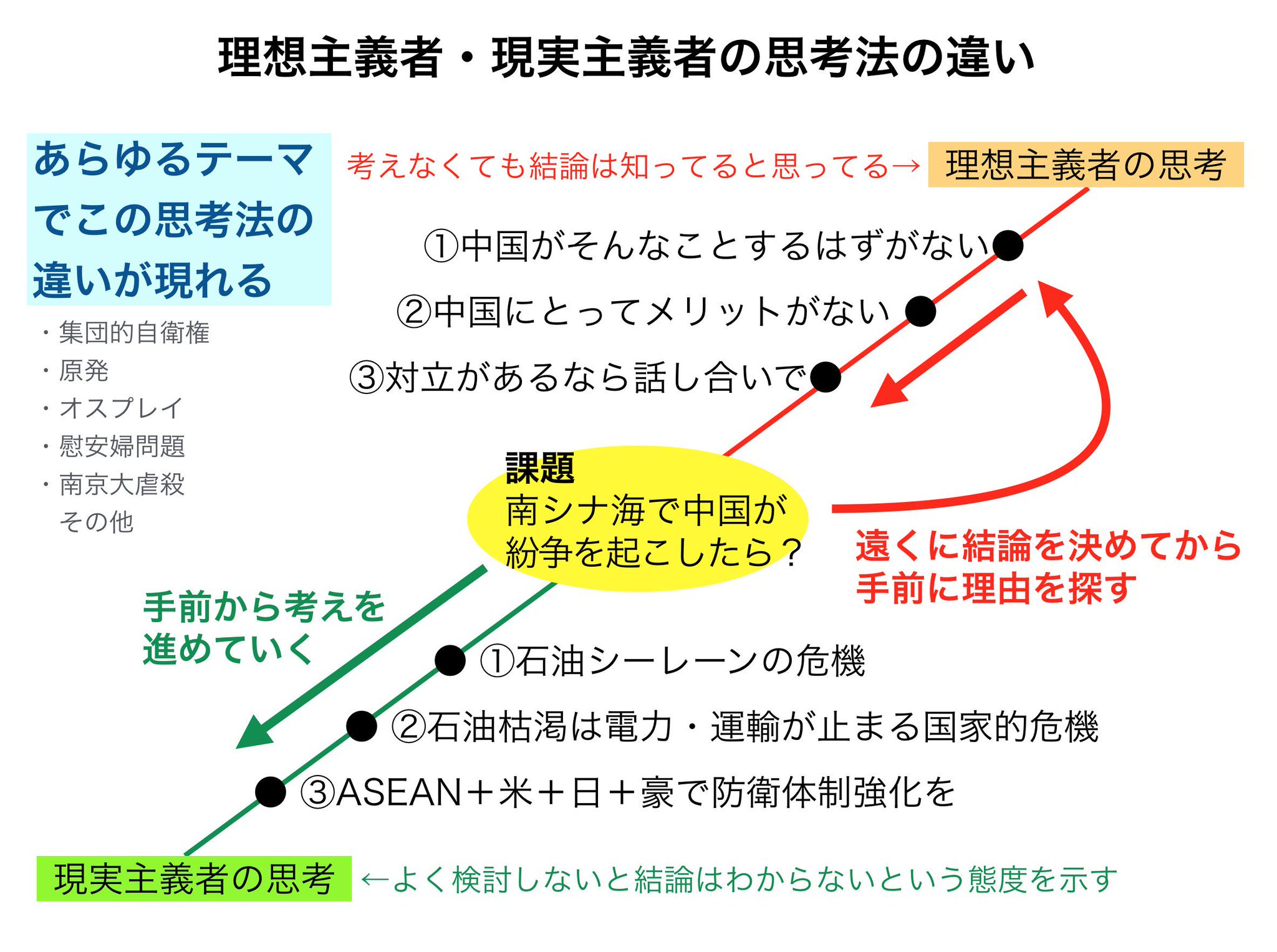 と 違い 右翼 左翼 の