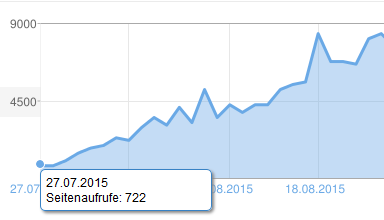 DesignYourLifeD's tweet image. #Podziękowania.Pierwszych 100.000  #traffic #Geheimtipp  #internetmarketing #eracybera #trafik goo.gl/tQ0N2e