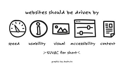 sr_incorporated's tweet image. #Designing a #website is far more than just making sure things look good.Form and function must work together #webdev