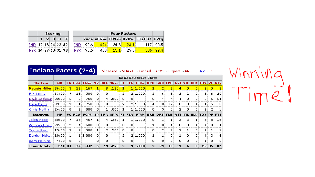 Happy 50th birthday, Reggie Miller. Remember Game 6 of the \99 ECF?  