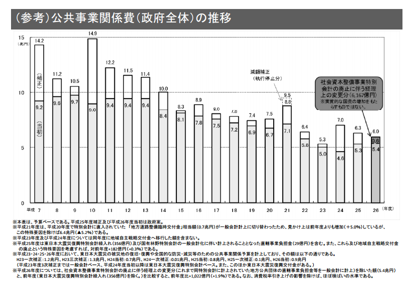 緊縮財政の意味
