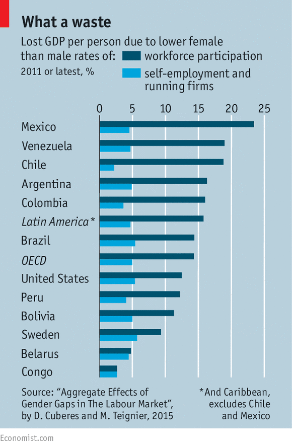 melindagates's tweet photo. When women are able to fully participate in the economy, everyone benefits: http://t.co/GDDAfTVCJJ @TheEconomist http://t.co/AkR2Li89i9
