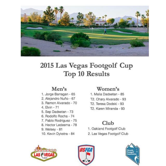 FootGolfNevada's tweet photo. https://t.co/APc7YSfNFZ.   #LASVEGASFOOTGOLFCUP http://t.co/66JnvlQPXY
