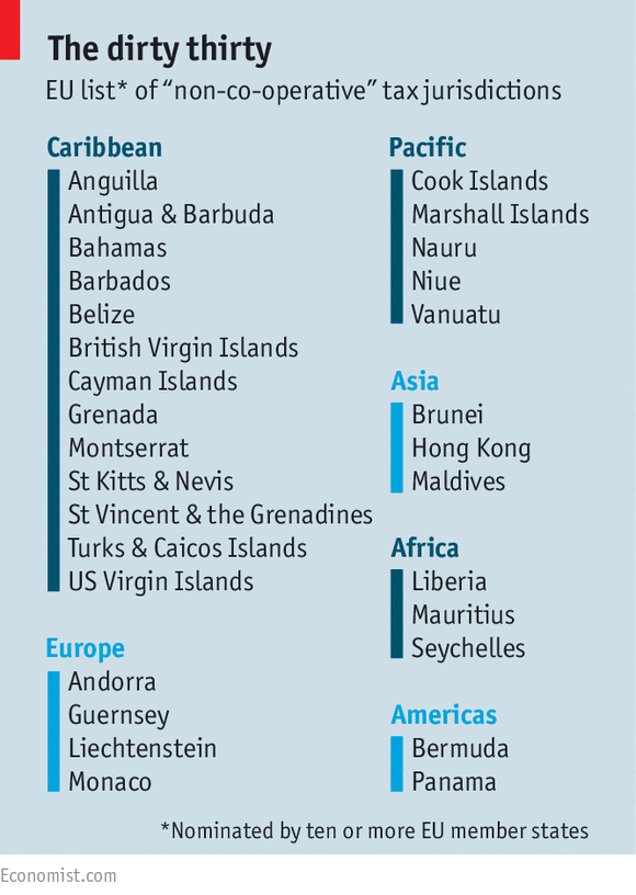TheEconomist's tweet photo. The EU has blacklisted (maybe wrongly) 30 tax havens that don't co-operate http://t.co/XzGfDCDauP http://t.co/832elrrT9u