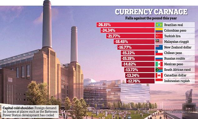 End of the London property bubble? #propertynews #london #capital ow.ly/Rkmg3