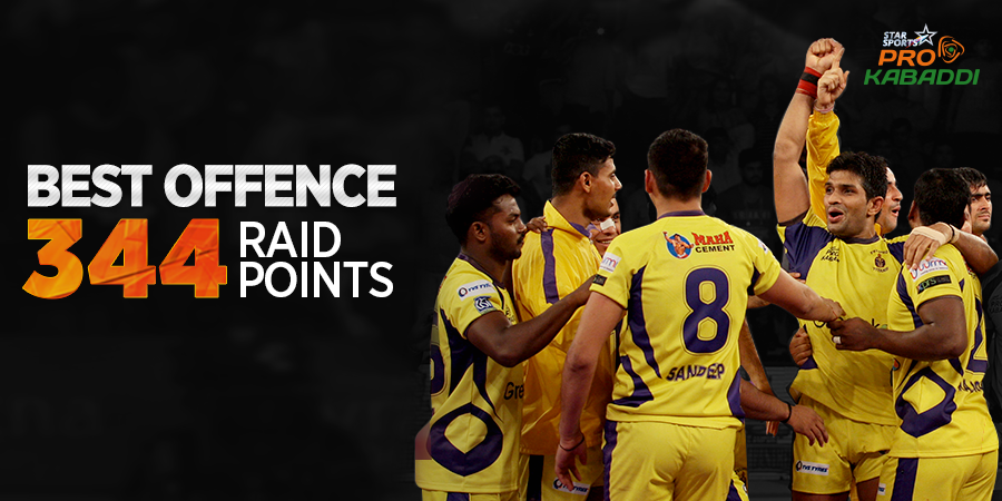 ProKabaddi's tweet image. The mighty @Telugu_Titans dominated most teams in Season 2, riding on their brilliant offensive play. #ProKabaddi