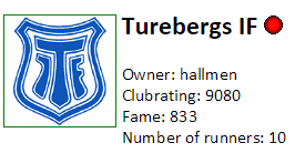 MSLkvist's tweet photo. First time in #ocoach history one team wins 10mila &amp; Jukola on the same season. Gongrats Turebergs IF! xoxo http://t.co/SttJgayVOE
