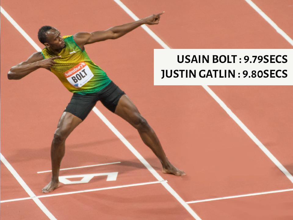 LIVSportsIndia's tweet photo. Usain Bolt’s stunning performance at Beijing 2015 gets him a gold medal in 100m title. http://t.co/mfOPpGxttb