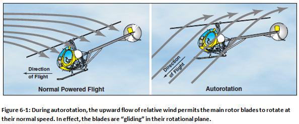 IHST_helicopter's tweet image. IHST NEW!: We now offer our 1st Airmanship Bulletin: Touchdown Autorotation Training.  ihst.org/Default.aspx?t…