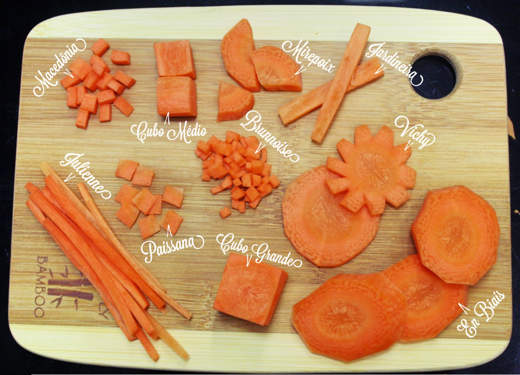 SaborTheSims's tweet image. Você sabe o que é Brunnoise? Aprenda os diferentes tipos de cortes de hortaliças! bit.ly/sts-cortes1