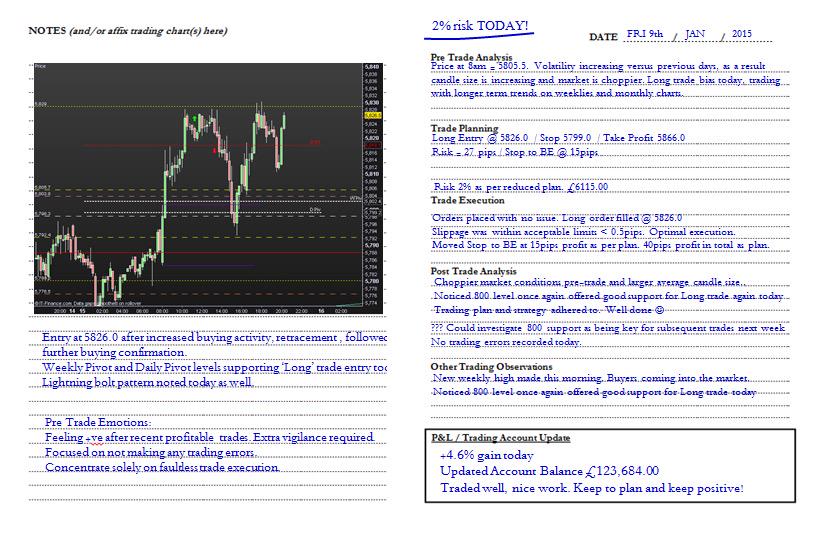 Davey_PTC's tweet photo. Here's an example of how to use a physical trading journal like #TheFinancialTradersJournal
http://t.co/J5AFpp9Mmr http://t.co/S9dKUkKDUr