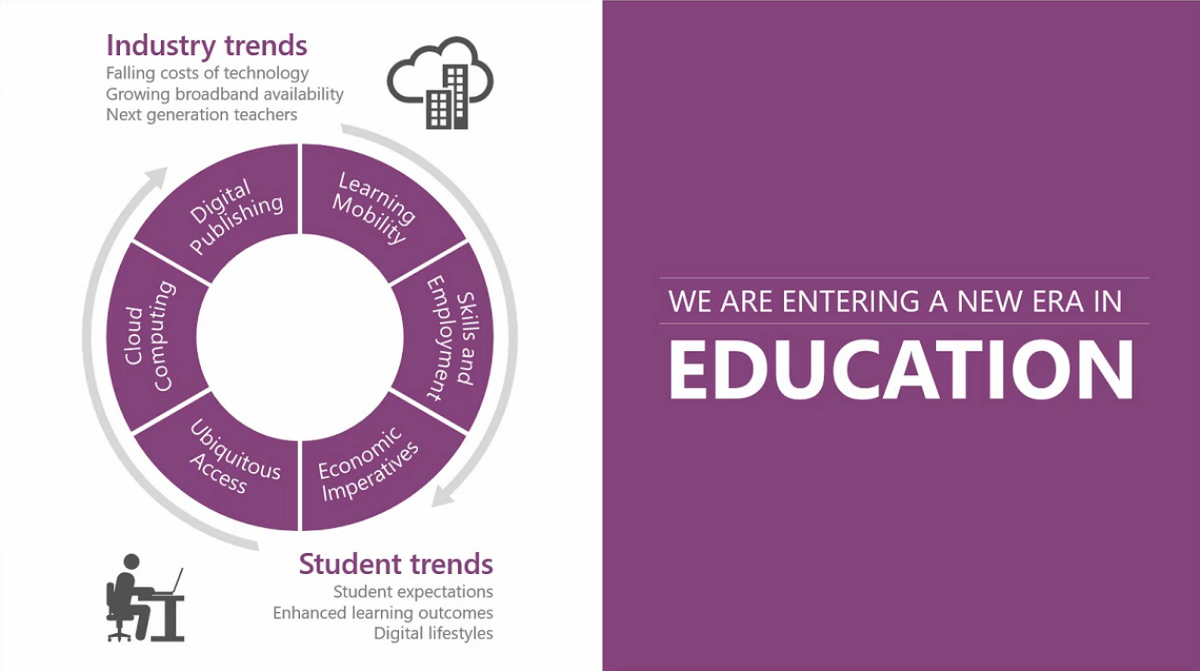 To watch the replay of today's webcast, please visit aka.ms/cdws815 #edtech