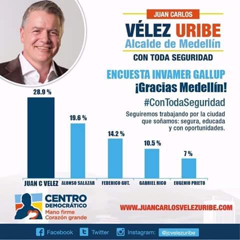 MargaritaRepo's tweet photo. Con la ayuda de la ciudadanía, nuestro candidato @jcvelezuribe lidera la encuesta a la Alcaldía! Gracias Medellín! http://t.co/c4rfA0W5GT