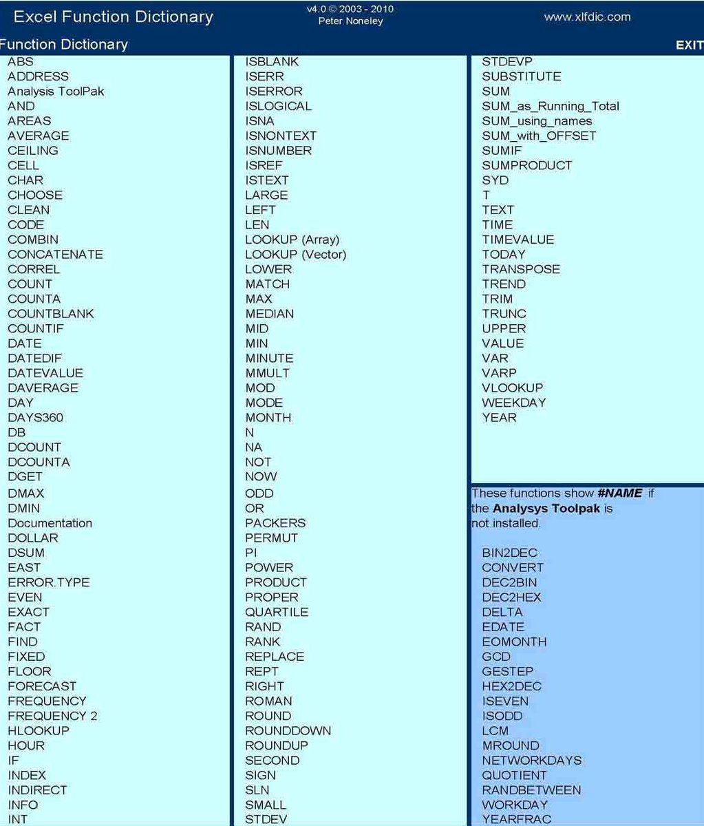 WeLuvLearning's tweet image. Excel Function Dictionary dlvr.it/ByfP2B #Books4DL