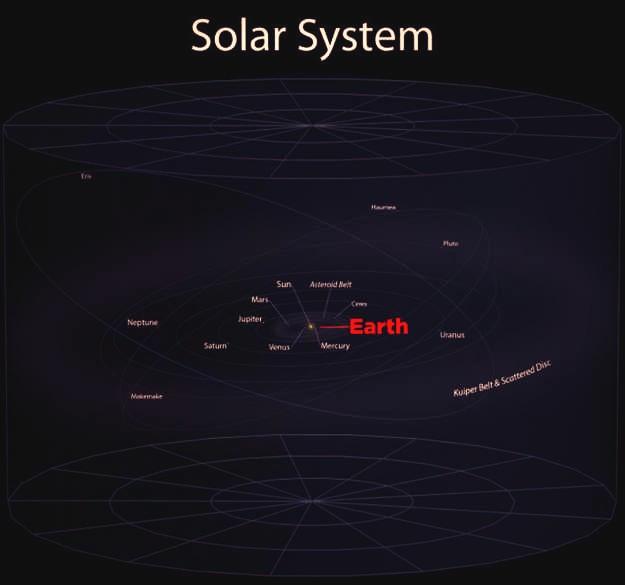 MphoGShaii's tweet photo. Love reading things like this. A look at our Solar system.. Over 500 billion galaxies. http://t.co/Tj4wibzpMF