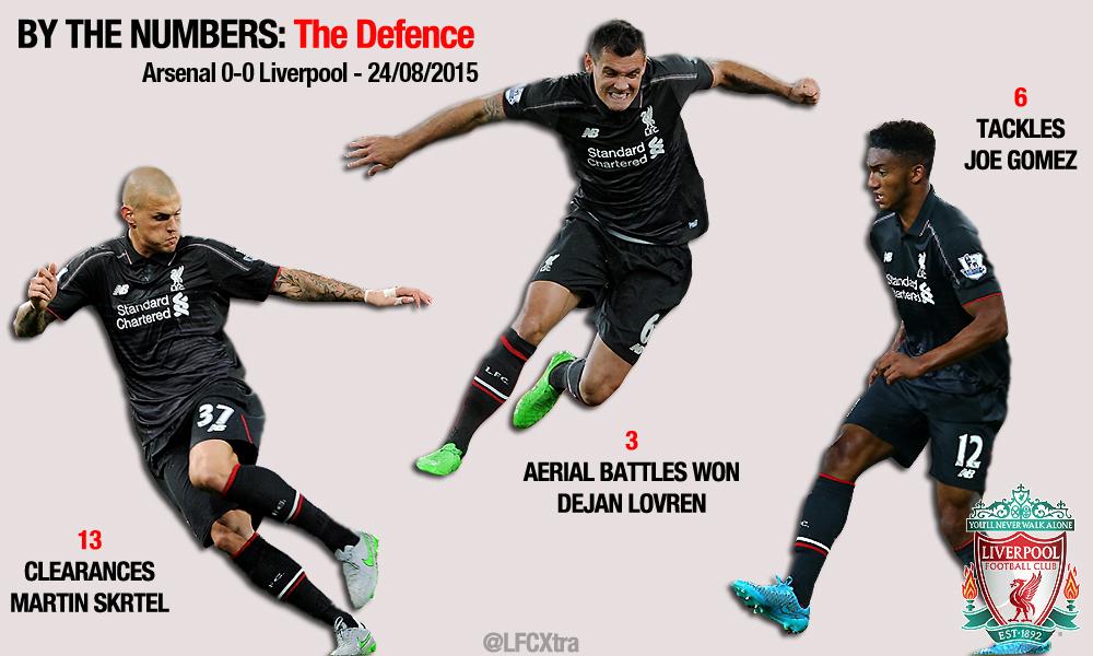 Statistik: Performa pemain #LFC saat melawan Arsenal xtra.liverpoolfc.com/listicles/vita… #LFCIndonesia