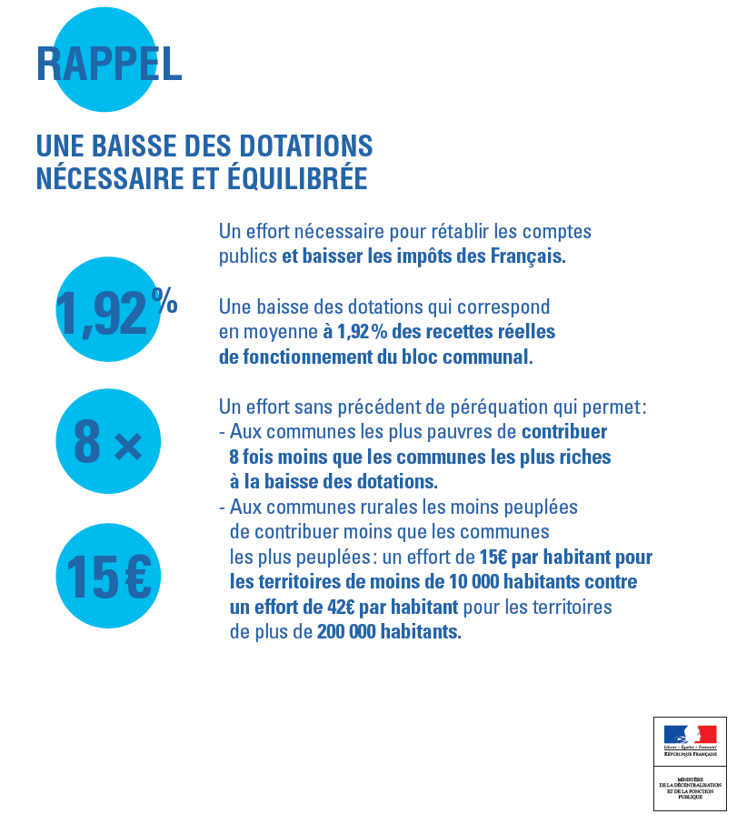 Rétablissons les faits sur la baisse des dotations: des maires sont déjà au travail pour réduire les dépenses !