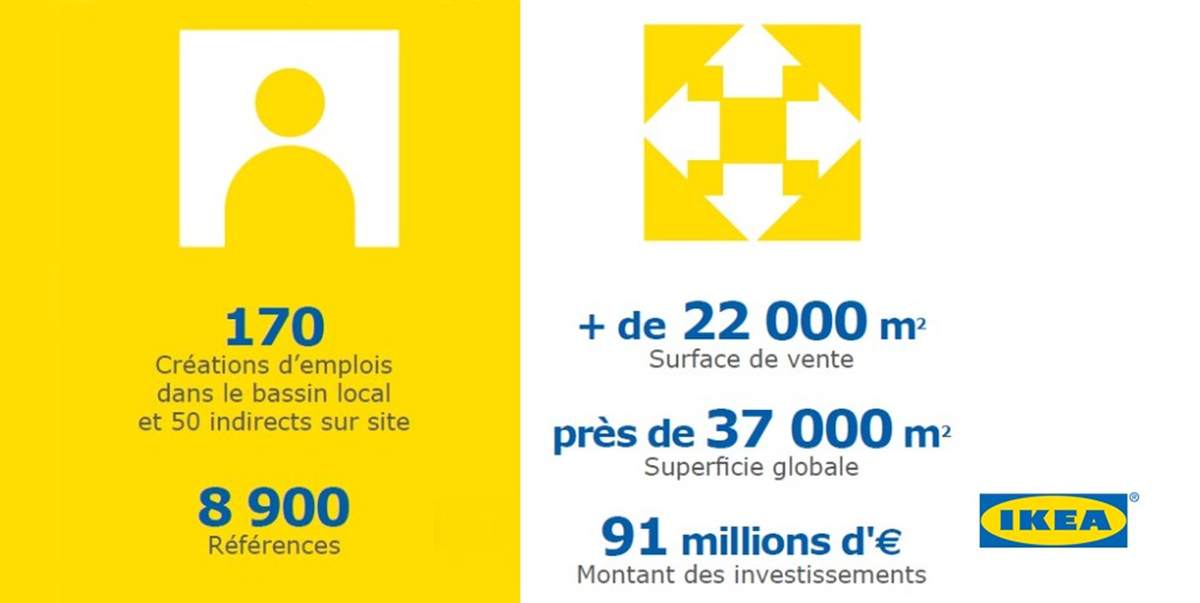 IKEA France on Twitter "IKEABayonne Ametzondo ouvre ses portes