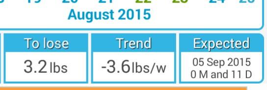 KentuckyGa1's tweet image. Not too far from goal #1 #weightloss #betterlife #carbcontrol #diabetestakethat #hashimotos