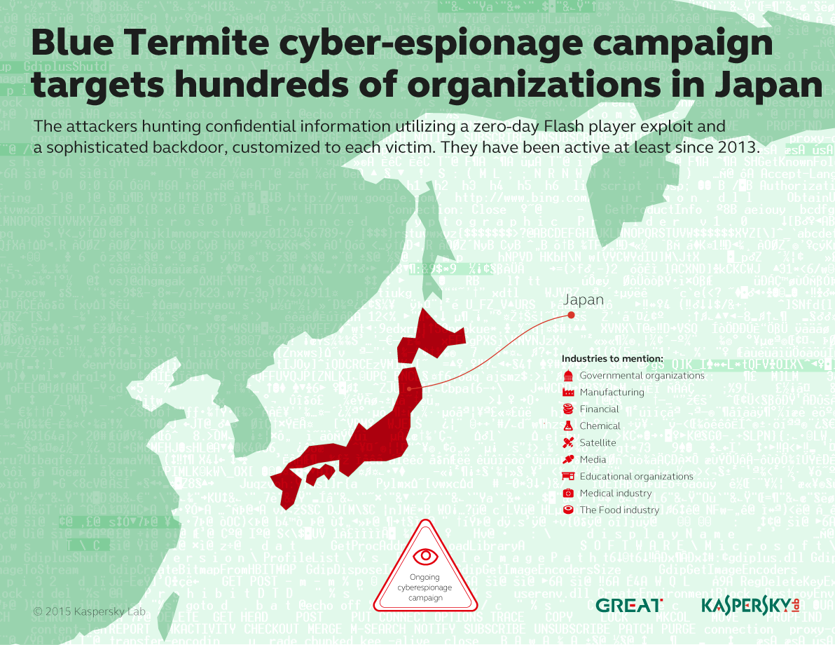 Kasperskypt's tweet photo. Porque รฉ tรฃo importante prestar atenรงรฃo ร APT #BlueTermite? http://t.co/XiuUL5qdsw #ciberespionagem http://t.co/vqI154Q6Tg
