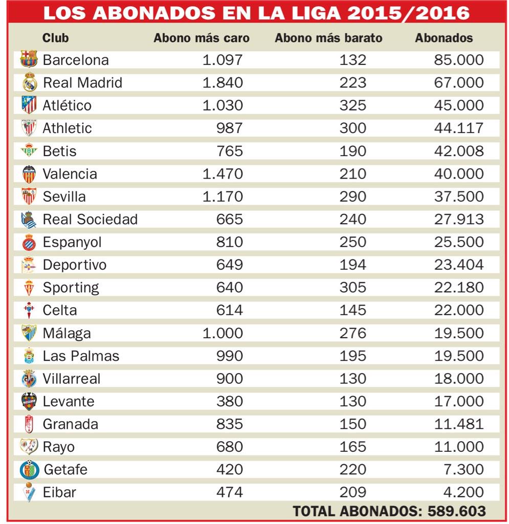 La Liga Tickets Price La Liga Tabel Fixtures