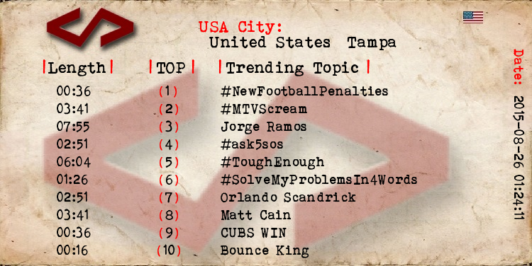 TrendTopicsUSA's tweet photo. Tampa 
1 #NewFootballPenalties
2 #MTVScream
3 Jorge Ramos
4 #ask5sos
5 #ToughEnough
6 #SolveMyProblemsIn4Words http://t.co/yVRlbH3hMC