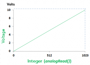 indshields's tweet image. #Howtouse an #analoginput with and #arduino based #plc for #industrialshields #controllers
goo.gl/fAiqfZ