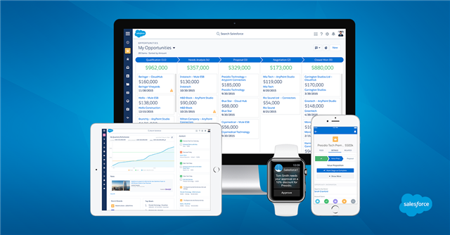 Welcome to the Future of CRM. Welcome to Salesforce Lightning. sforce.co/1JuVHjz