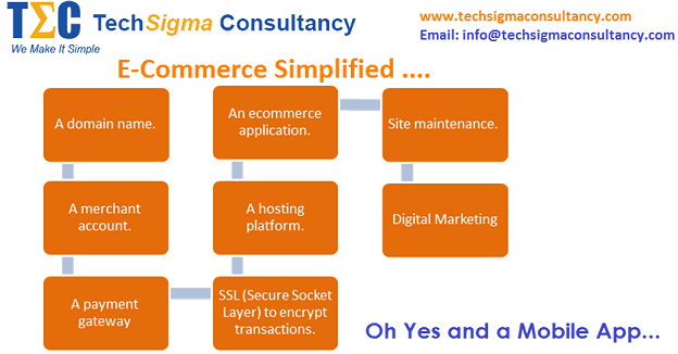 techsigmaindia's tweet image. #ecommerce 
Go Online ...contact us at info@techsigmaconsultancy.com, to know how !!!!
techsigma-consultancy.blogspot.in/2015/06/want-t…