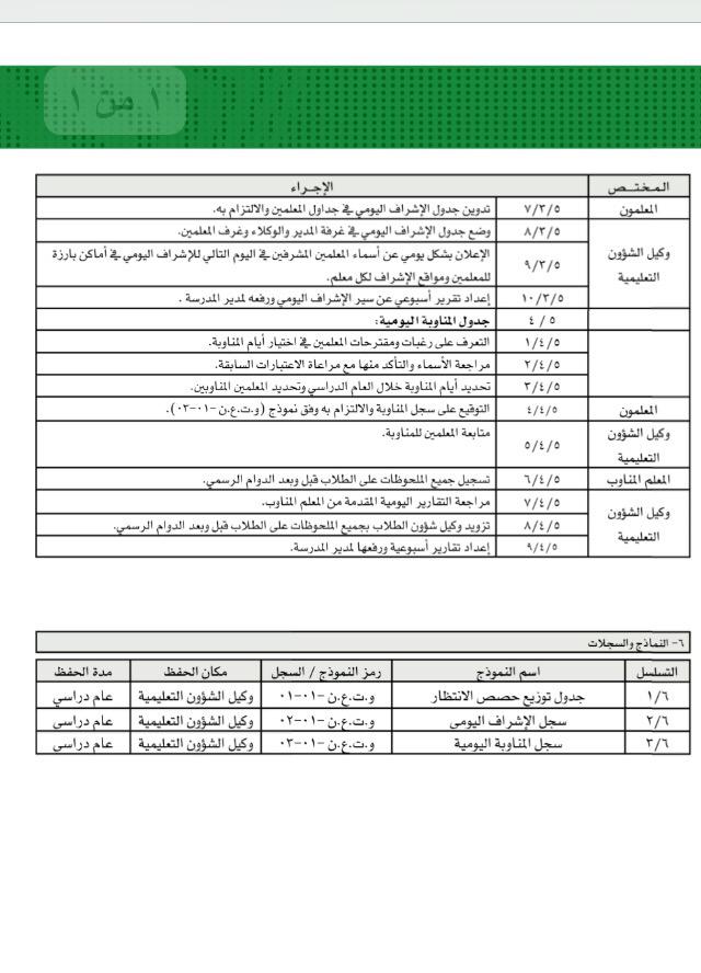 تهاني التميمي On Twitter مخالفات في التعليم لايوجدمستندنظامي لتأمين الحصص فتأمين حصص الانتظارمهام الوكيل ولايطالب المعلم بتأمينهاولايحاسب على ذلك من صورالمخالفات Https T Co Cexojnr1gw