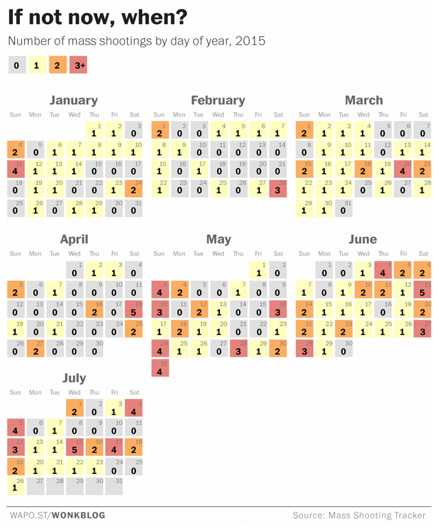 _cingraham's tweet photo. America in 2015: One mass shooting per day, on average. http://t.co/c2qP58UuUQ http://t.co/ClenJ3KLMq