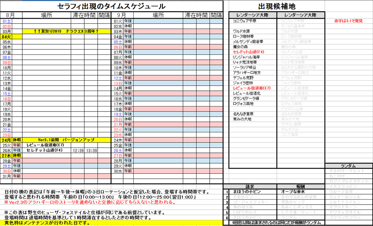 Dqx七不思議時計ツールのヒト コグンフントウ Ar Twitter 8 26までのセラフィ出現情報まとめ 2回目の請求されるもの 報酬は不明 次は8 28午前中にセカイのどこかにあらわれると思います 野生のセラフィ おさんぽセラフィ Dq10 Dqx Http T Co 8pyvqq8epo