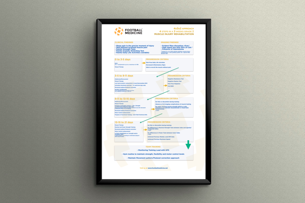 Download the pdf file and print it if you liked it! bit.ly/fm_flowchart_4…