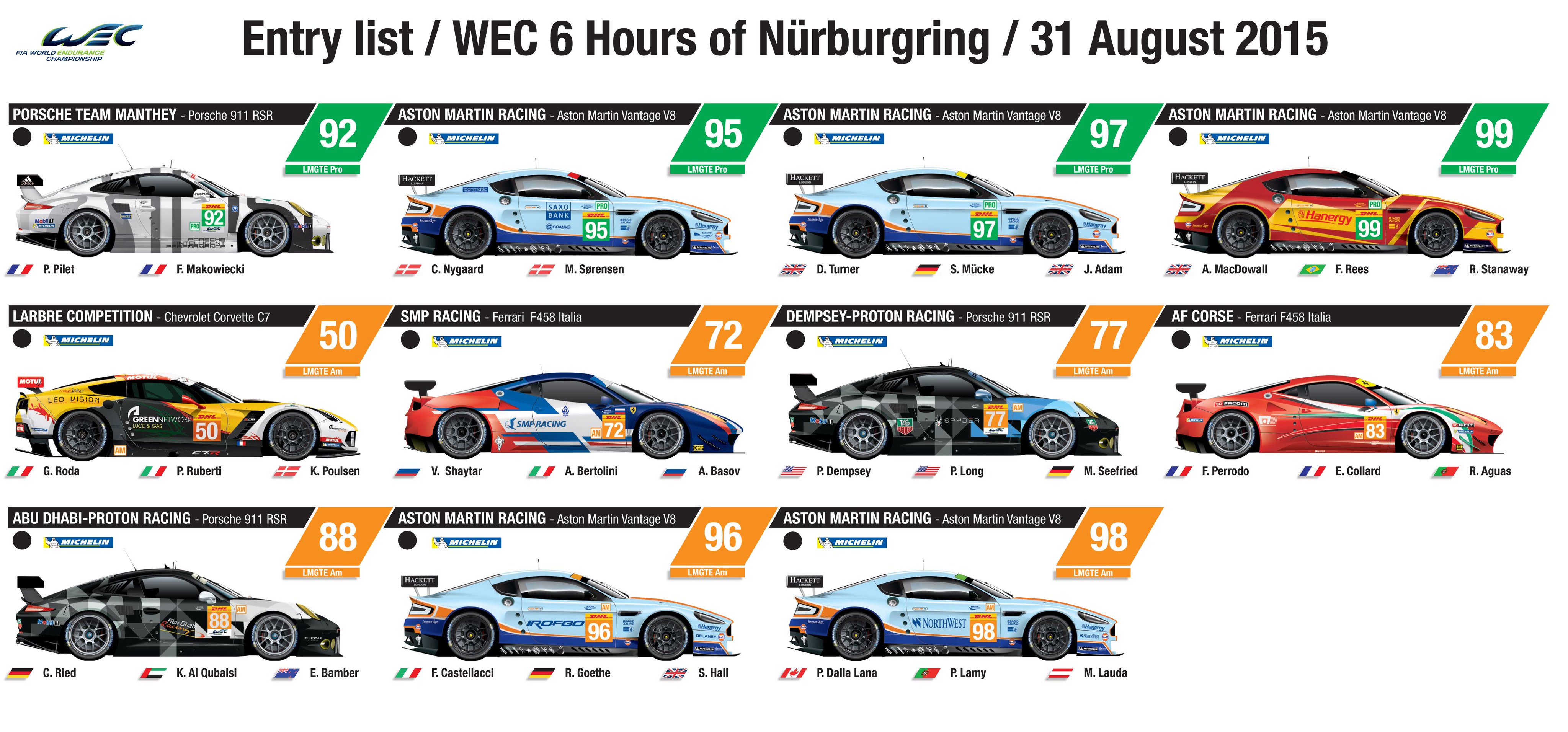 Spotter Guide - FIA World Endurance Championship - 6hours of